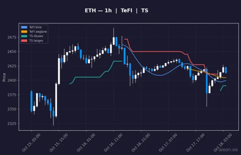 Ethereum (ETH) 1h