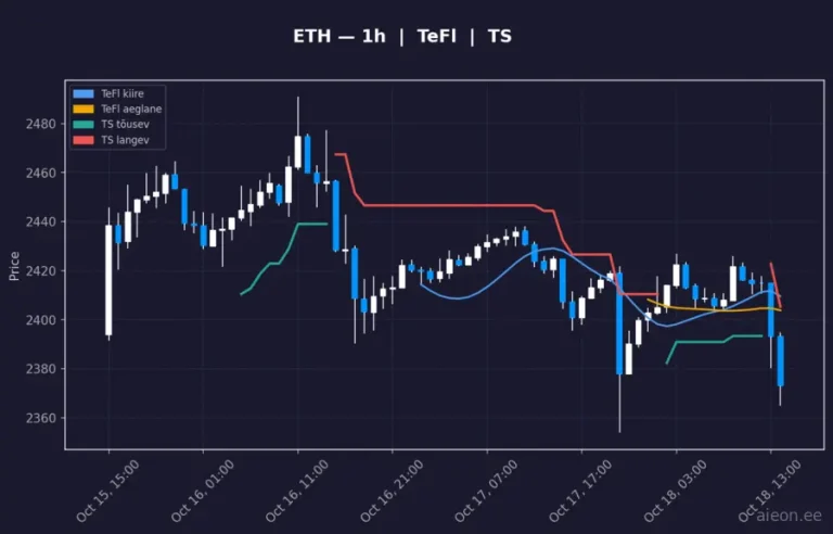 Ethereum (ETH) 1h