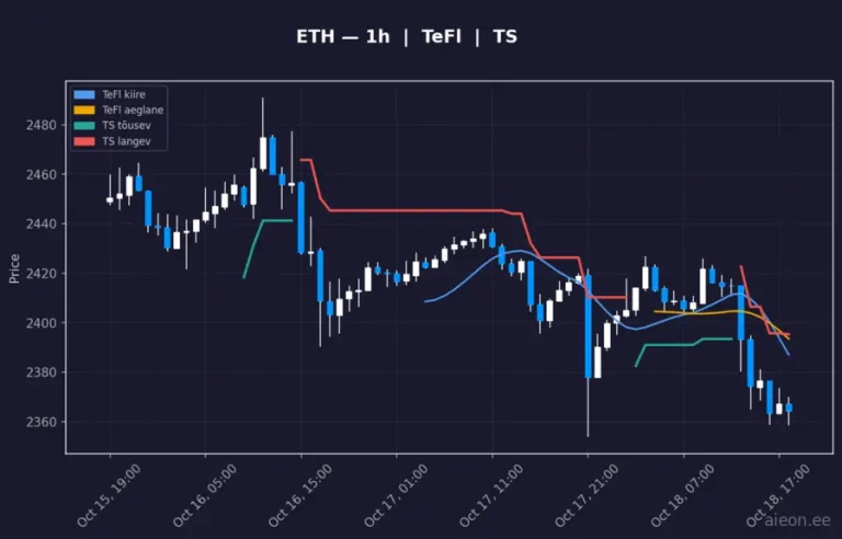 Ethereum (ETH) 1h