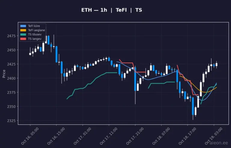 Ethereum (ETH) 1h