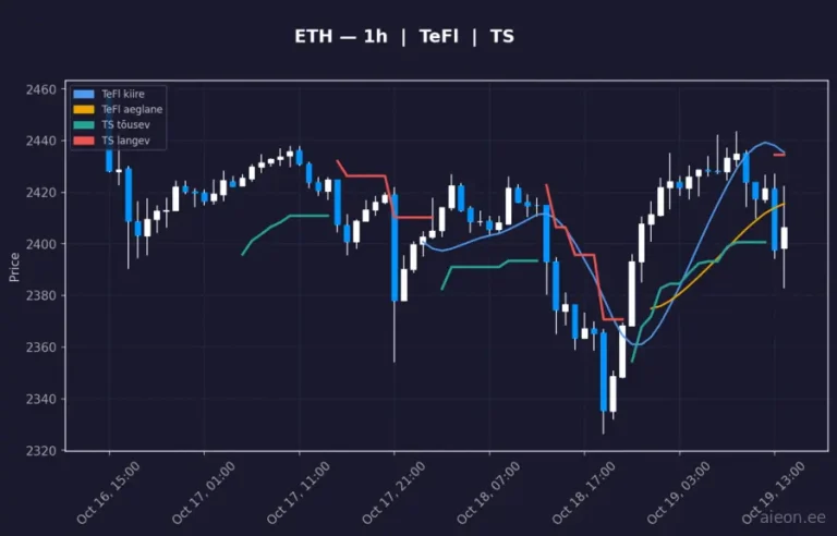 Ethereum (ETH) 1h
