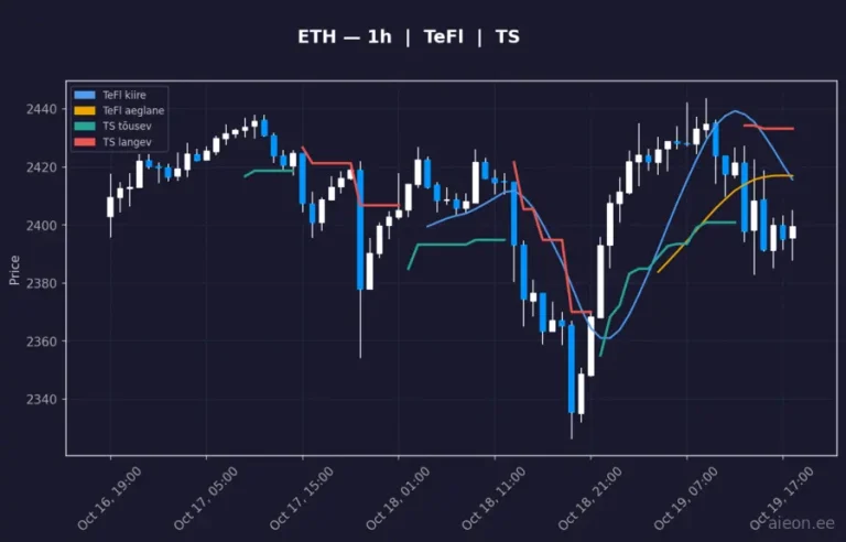 Ethereum (ETH) 1h