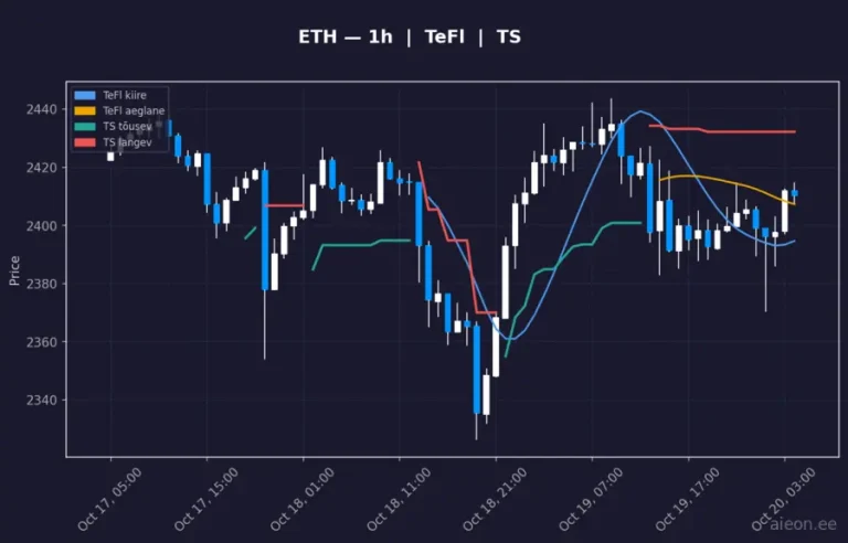 Ethereum (ETH) 1h