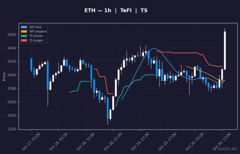 Ethereum (ETH) 1h