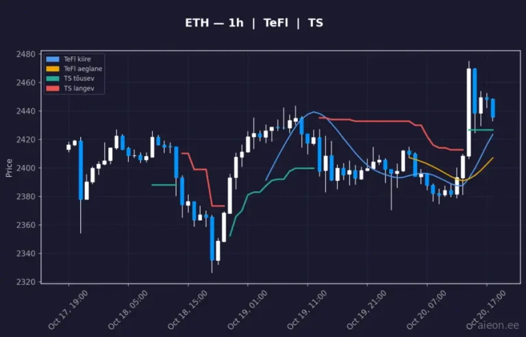 Ethereum (ETH) 1h