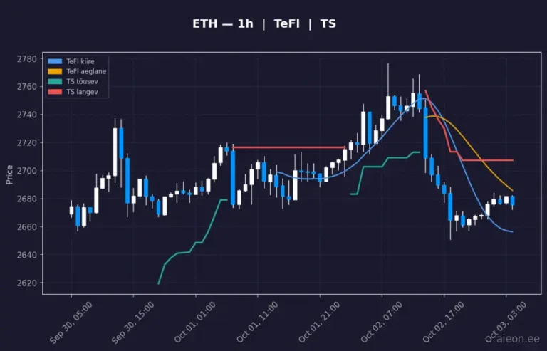 Ethereum (ETH) 1h