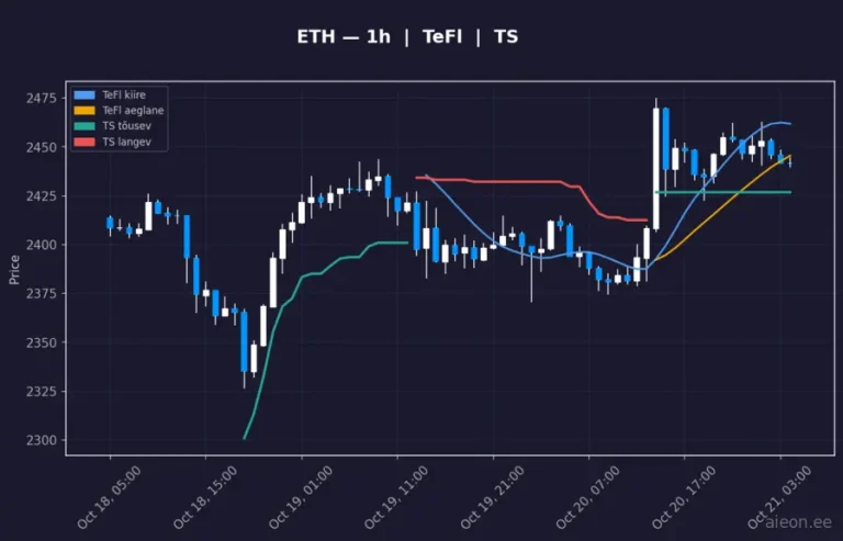 Ethereum (ETH) 1h