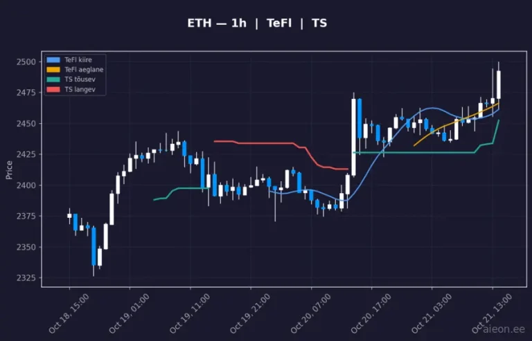 Ethereum (ETH) 1h