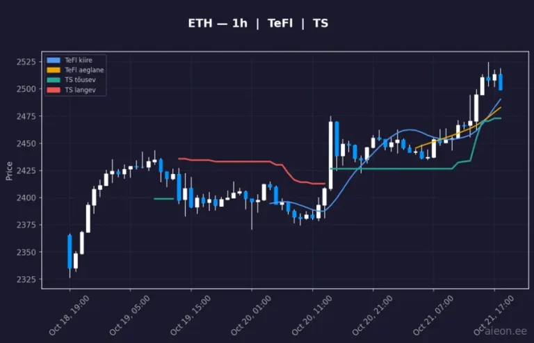 Ethereum (ETH) 1h