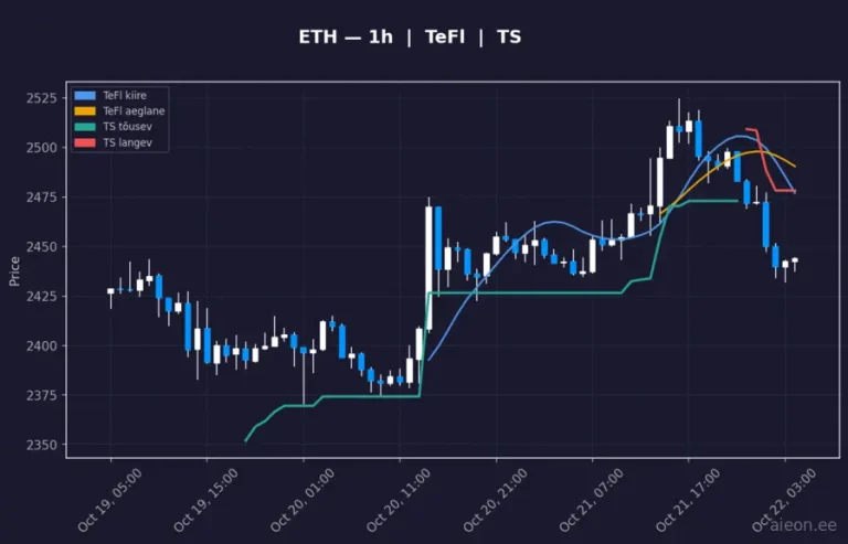 Ethereum (ETH) 1h