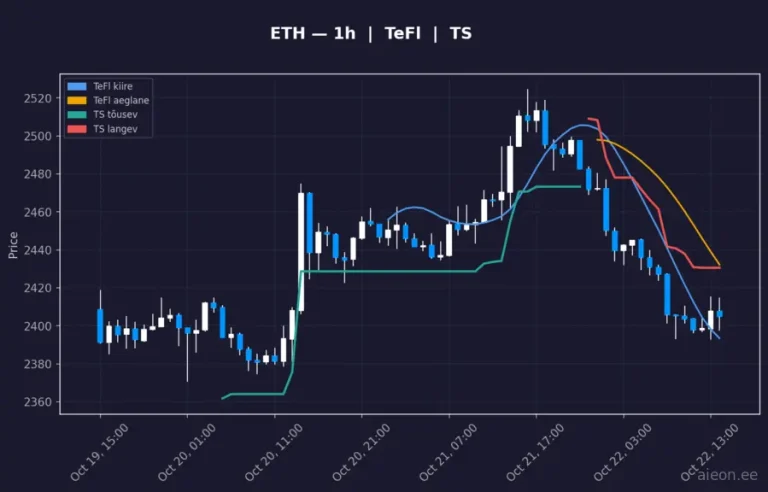 Ethereum (ETH) 1h