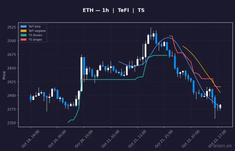 Ethereum (ETH) 1h