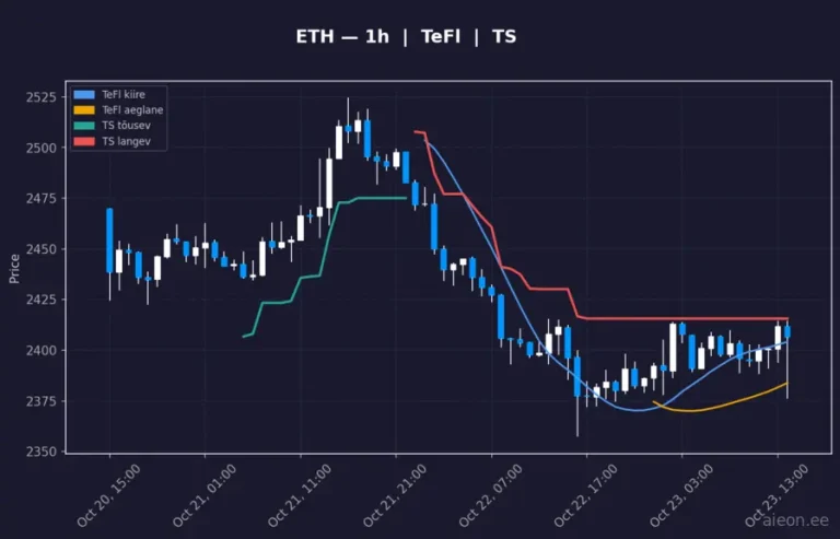 Ethereum (ETH) 1h