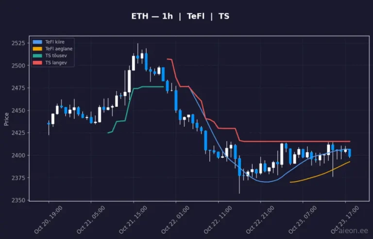 Ethereum (ETH) 1h