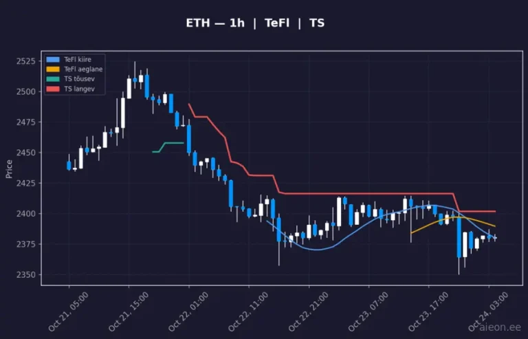 Ethereum (ETH) 1h
