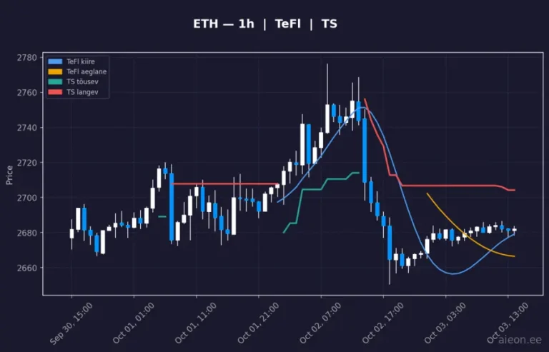 Ethereum (ETH) 1h