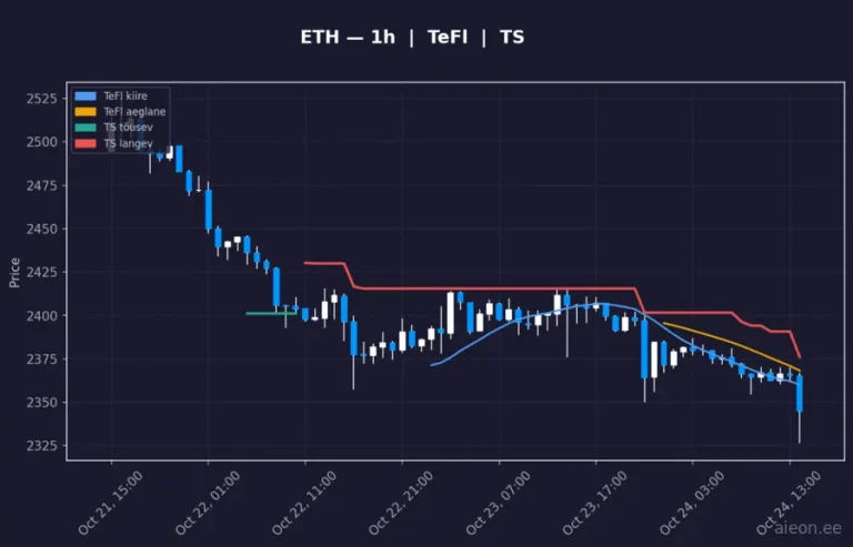 Ethereum (ETH) 1h