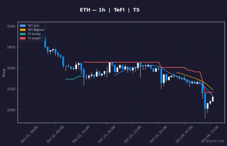 Ethereum (ETH) 1h