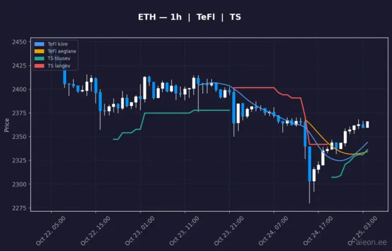 Ethereum (ETH) 1h