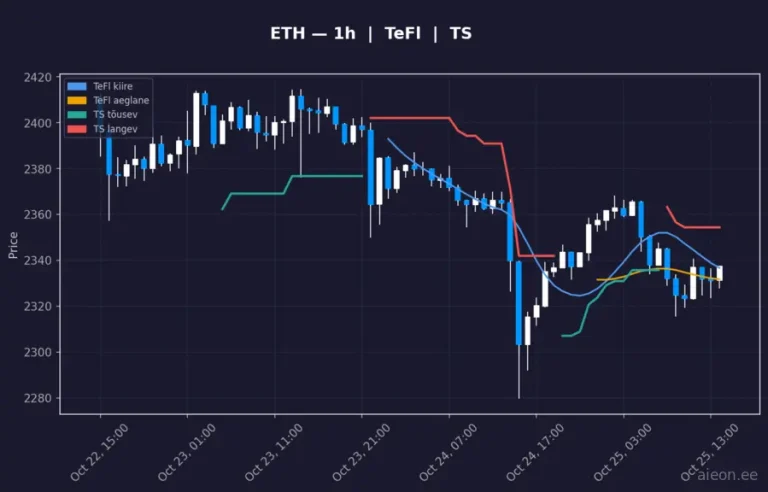 Ethereum (ETH) 1h