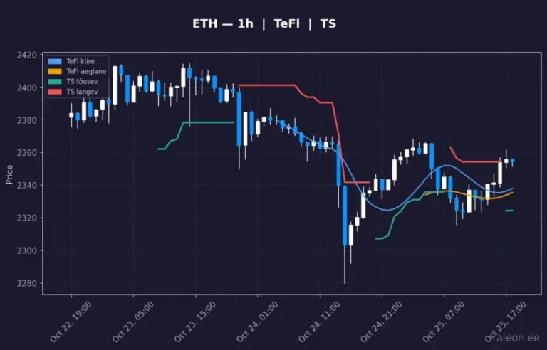 Ethereum (ETH) 1h