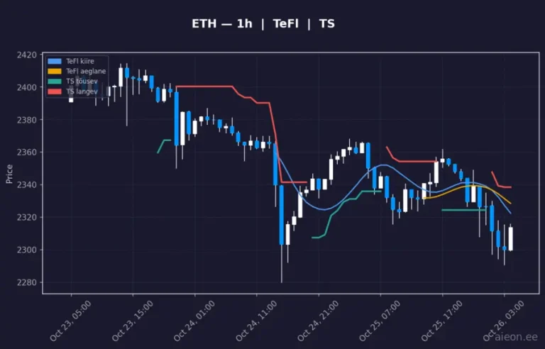 Ethereum (ETH) 1h