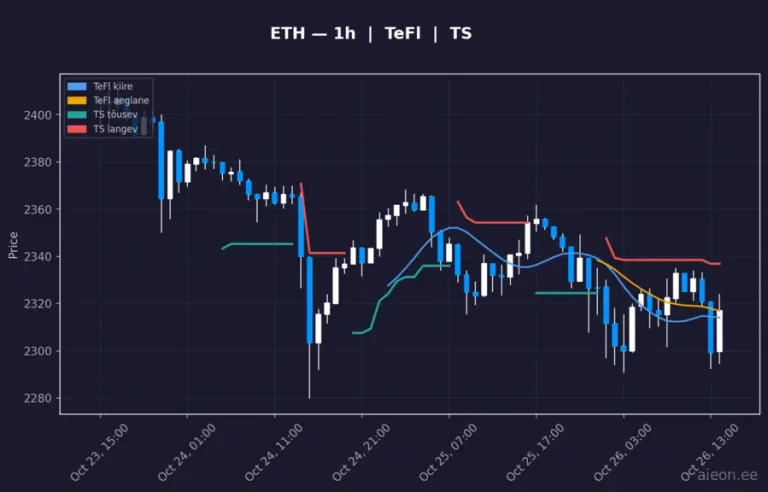 Ethereum (ETH) 1h