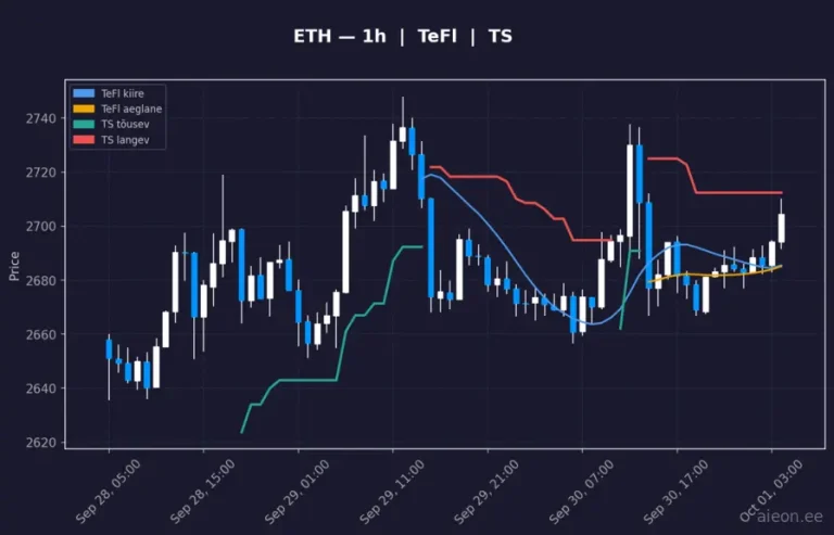 Ethereum (ETH) 1h