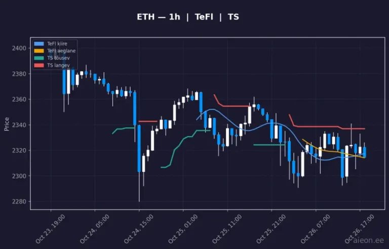 Ethereum (ETH) 1h