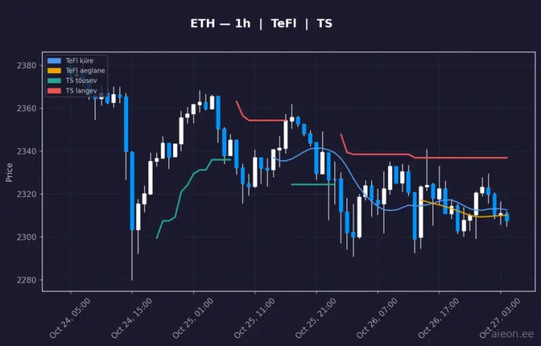 Ethereum (ETH) 1h