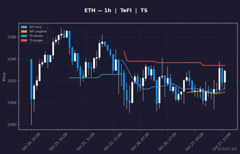 Ethereum (ETH) 1h