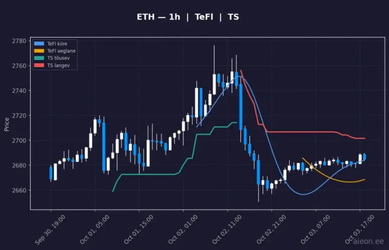 Ethereum (ETH) 1h