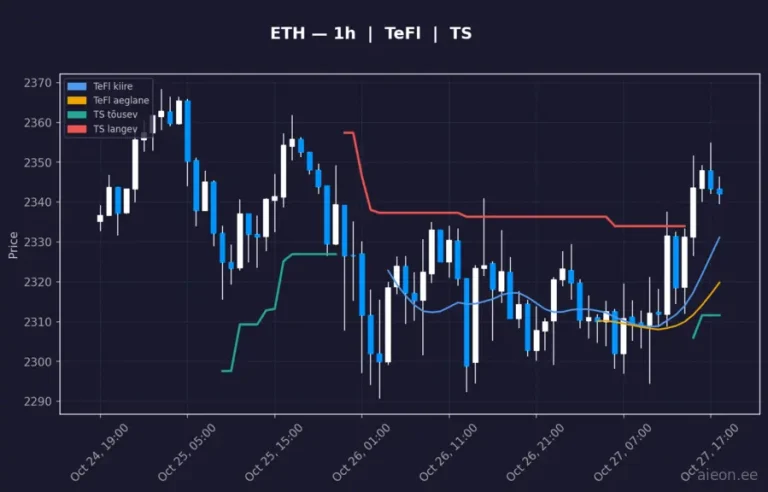 Ethereum (ETH) 1h