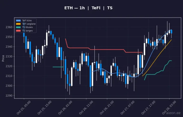 Ethereum (ETH) 1h