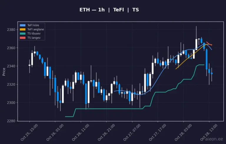Ethereum (ETH) 1h