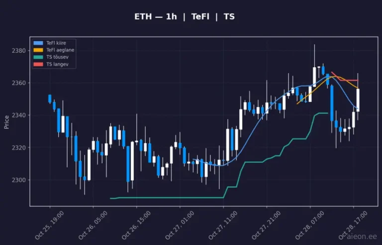 Ethereum (ETH) 1h