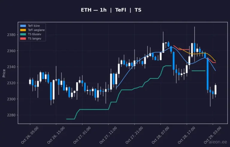 Ethereum (ETH) 1h