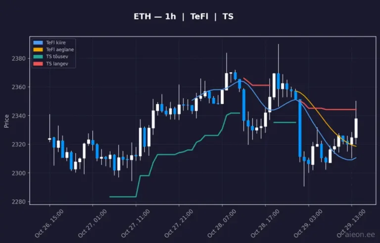 Ethereum (ETH) 1h