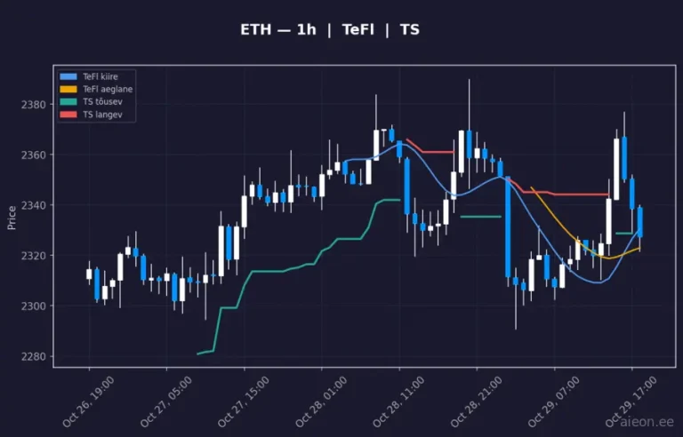 Ethereum (ETH) 1h