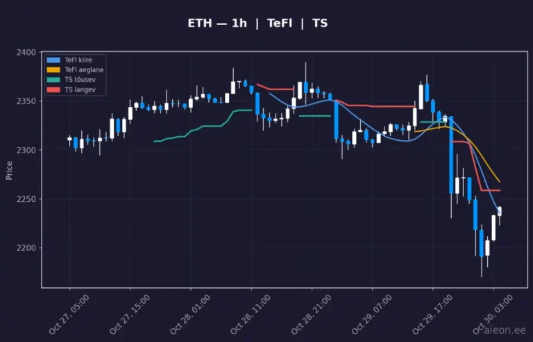 Ethereum (ETH) 1h