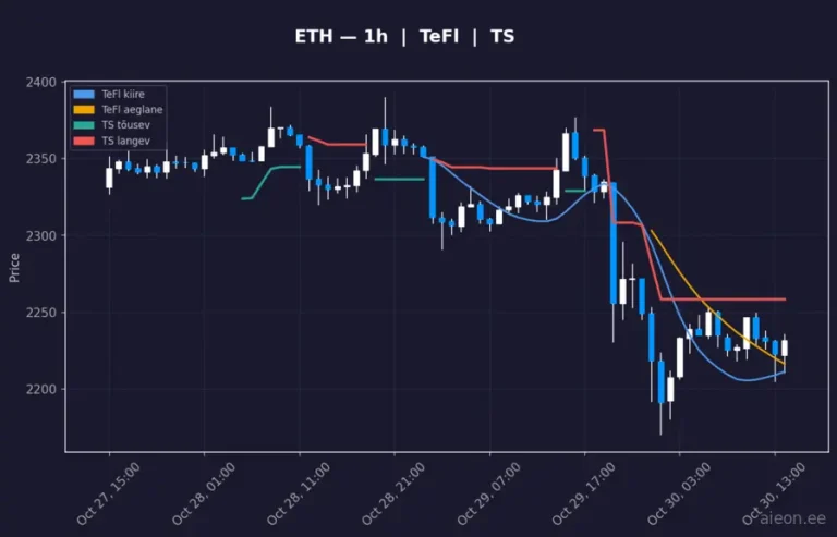 Ethereum (ETH) 1h