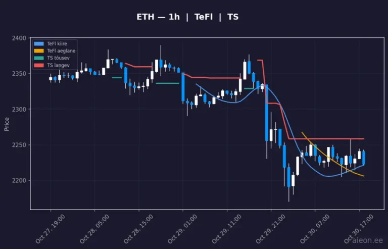 Ethereum (ETH) 1h