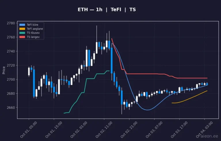 Ethereum (ETH) 1h