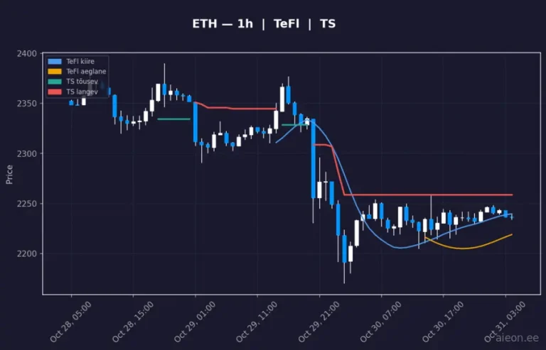 Ethereum (ETH) 1h