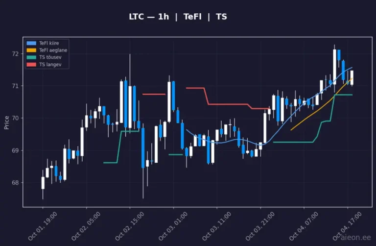 Litecoin (LTC) 1h