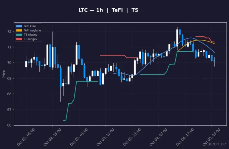 Litecoin (LTC) 1h