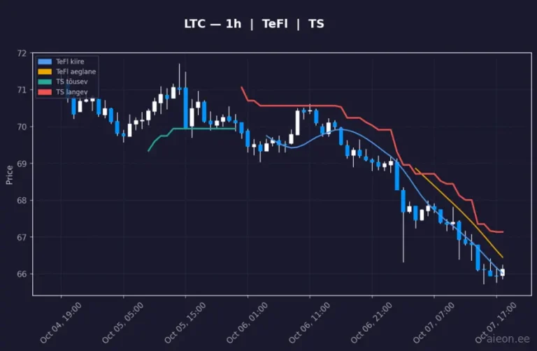 Litecoin (LTC) 1h
