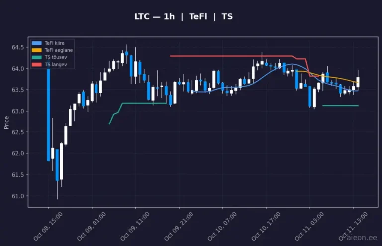 Litecoin (LTC) 1h
