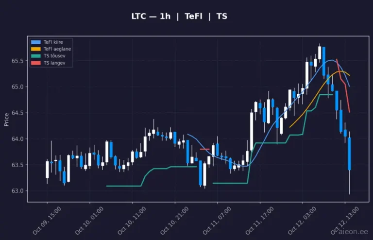 Litecoin (LTC) 1h