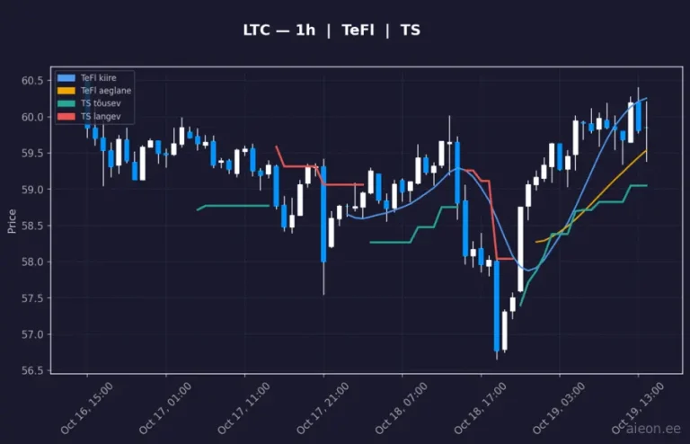 Litecoin (LTC) 1h
